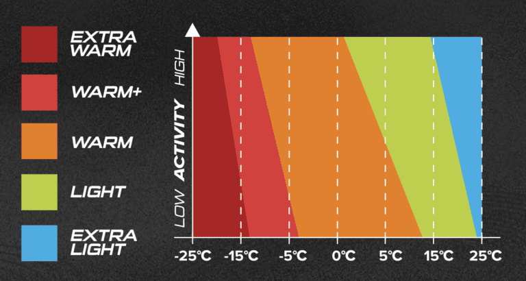 Термобелье Viking Bruno для активного отдыха, походов и путешествий, одежда и обувь для походов, альпинизма и туризма