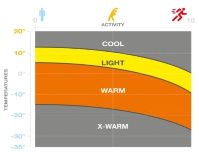 Термофутболка Accapi Ergoracing LS Mns для активного отдыха, спортивной одежды и обуви для походов и путешествий на сайте интернет-магазина стильной экипировки для путешественников и спортсменов
