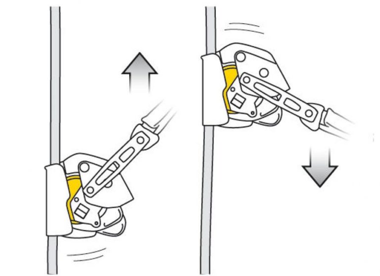 Минималистское изображение устройства для предотвращения падений Petzl Antichute Mobile Asap Lock на странице о снаряжении для активного образа жизни, туристической и альпинистской экипировки, обуви и одежды для походов и путешествий