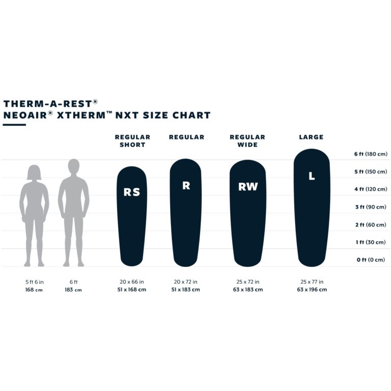 Коврик для активного отдыха и путешествий Therm-a-Rest NeoAir Xtherm NXT для походов хайкинга и альпинизма в интернет магазине спортивной экипировки
