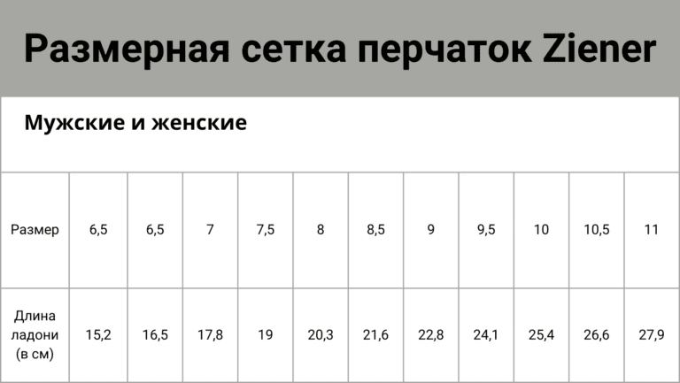 Перчатки Ziener Genrix черные цены на спортивную одежду обувь для активного отдыха походов путешествий для онлайн магазина товаров для альпинизма туризма и активного образа жизни